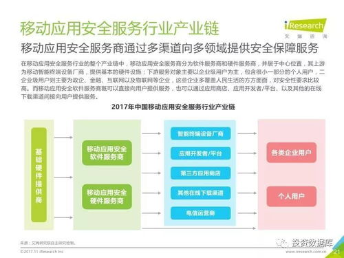 艾瑞咨询 2017年中国移动应用安全服务行业白皮书分析