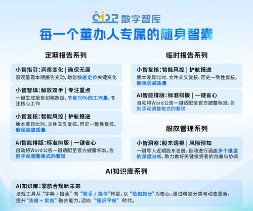 从证代到千万董秘 IPO连续成功背后的职业跃迁